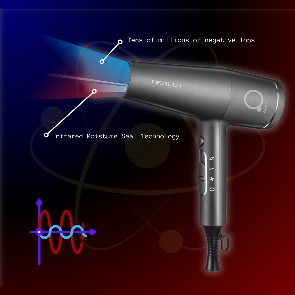 Aeolous Professional Hairdryer 2 Infrared and ION